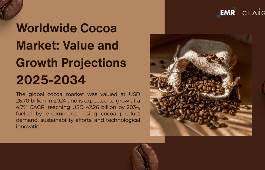 Cocoa Market