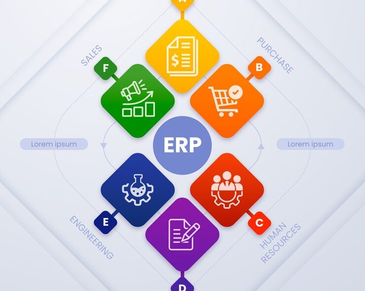 As the UAE continues its trajectory towards a diversified, knowledge-based economy, the strategic integration of robust ERP solutions will remain paramount. For any organization looking to enhance its operational agility, gain deeper insights into its performance, and secure a sustainable future in this thriving market, embracing the power of ERP software is an undeniable imperative.