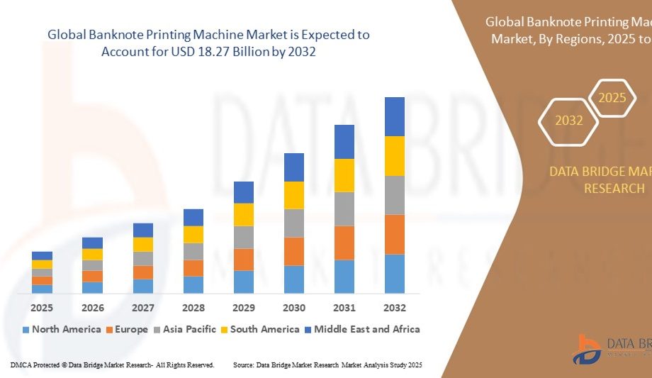 Banknote-Printing-Machine-Market