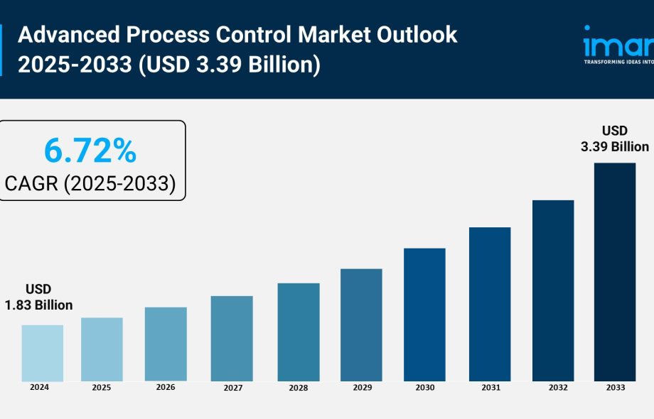 Advanced Process Control Market