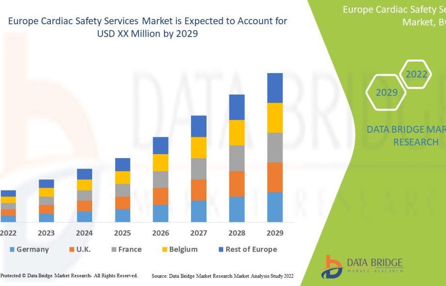 Europe Cardiac Safety Services Market
