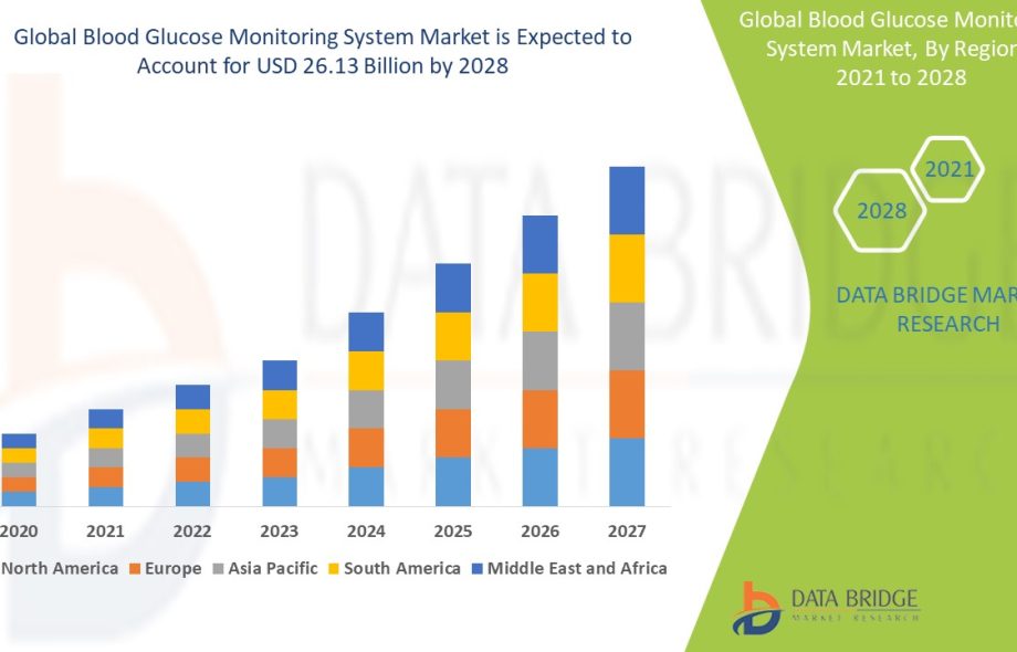 Blood Glucose Monitoring System Market